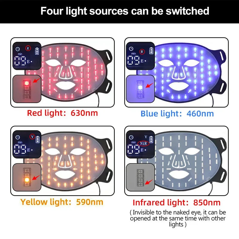 LED light therapy face mask with four switchable light sources: red, blue, yellow, infrared.