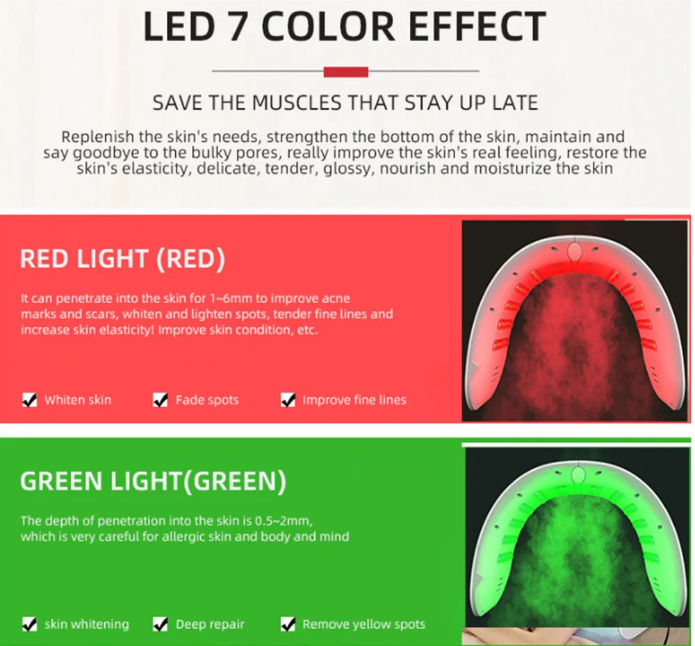 LED 7 color effect skincare device showing red and green light therapy modes with benefits for skin whitening, fading spots, and deep repair.