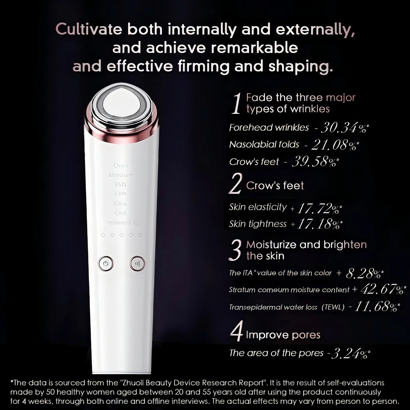 White and rose gold skincare device with LED display, anti-aging and firming benefits listed on black background